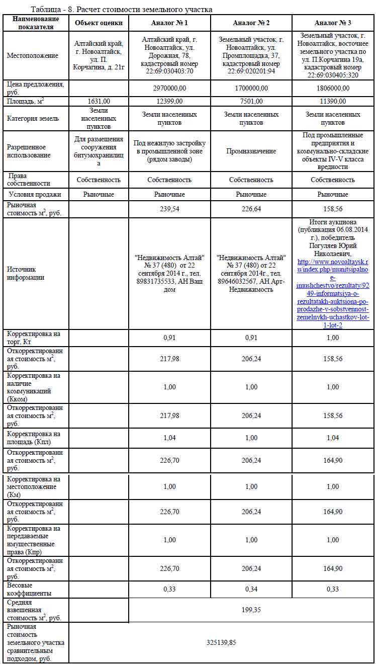 Снижение кадастровой стоимости объектов капитального строительства (зданий, помещений)в Тольятти
